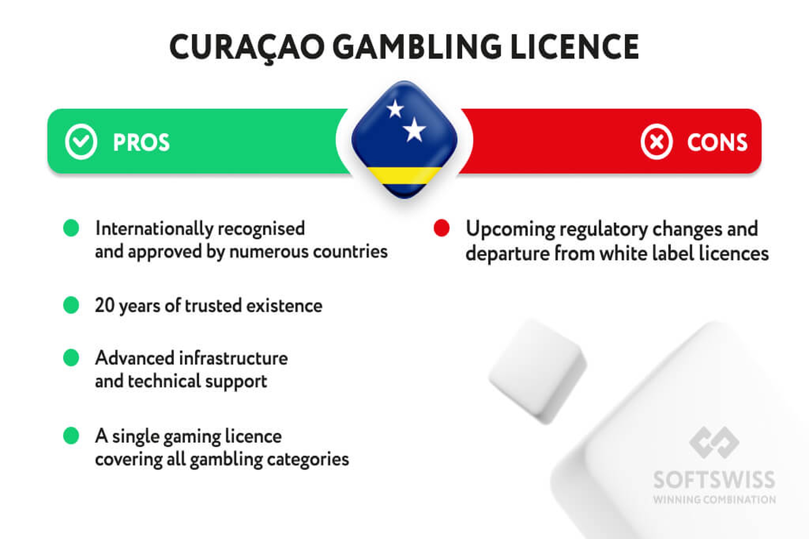 Licença Certificada do 700bet - Curaçao eGaming Oficial